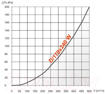 Решетка вентиляционная Dospel 007-0171 17x24