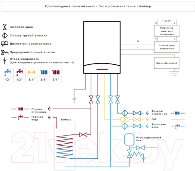 Газовый котел Ariston Clas XC System 28 FF NG / 3301680