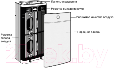 Очиститель воздуха AIC XJ-4600