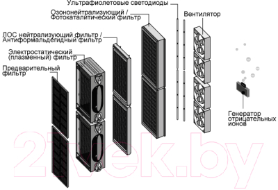 Очиститель воздуха AIC XJ-4600