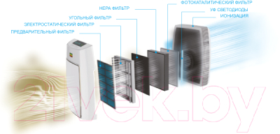 Очиститель воздуха AIC XJ-4400