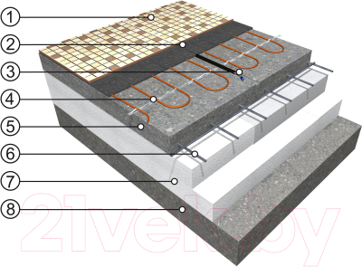 Теплый пол электрический Fenix Ecofloor 23 ADSV / 181000