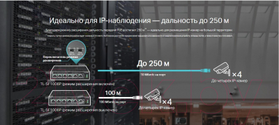 Коммутатор TP-Link TL-SF1006P