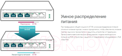 Коммутатор TP-Link TL-SF1006P