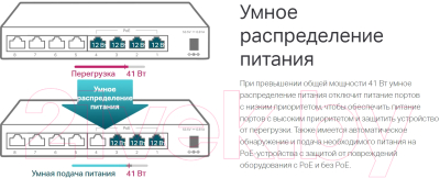 Коммутатор TP-Link TL-SF1008LP