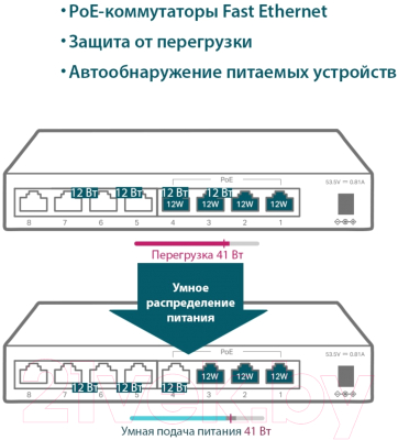 Коммутатор TP-Link TL-SF1008LP