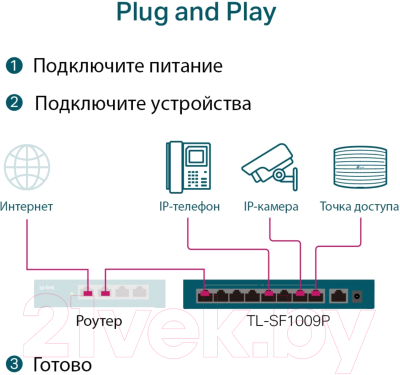 Коммутатор TP-Link TL-SF1009P