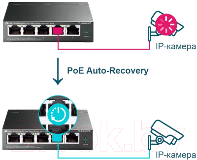 Коммутатор TP-Link TL-SG105PE