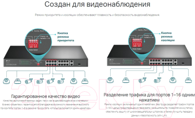 Коммутатор TP-Link TL-SL1218P