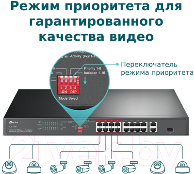 Коммутатор TP-Link TL-SL1218P