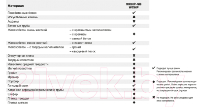 Коронка Milwaukee 4932399707