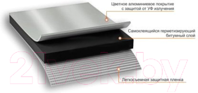 Гидроизоляционная лента Технониколь Nicoband 30см