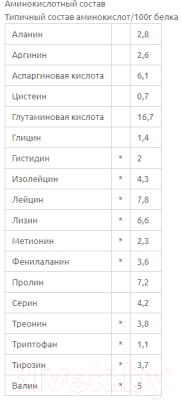 Протеин Geneticlab Casein Pro 80%