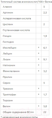 Гейнер Geneticlab Mass Gainer