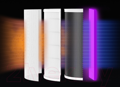 Очиститель воздуха Viomi Smart Air Purifier Pro UV / VXKJ03