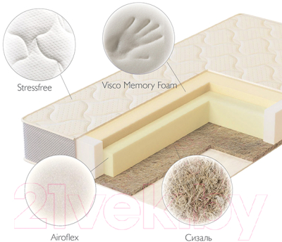 Матрас в кроватку Plitex MagicMemory ММР-119-01