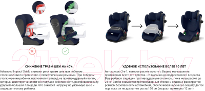 Автокресло Cybex Pallas G i-size