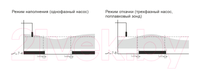 Реле уровня Евроавтоматика PZ-828 / EA08.001.006