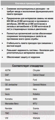 Антифриз CoolStream Premium C концентрат / CS-010105-С