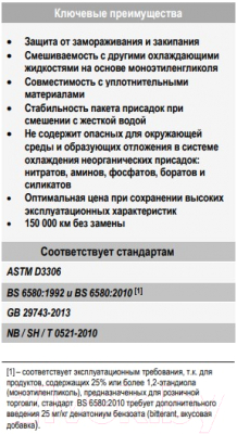 Антифриз CoolStream Standard 40 / CS-010201-RD