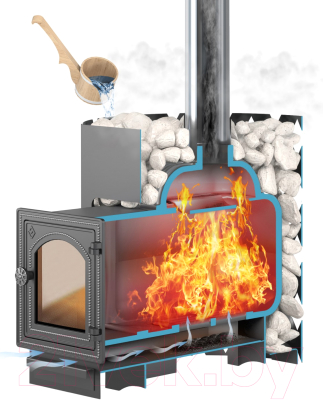 Печь-каменка Этна 14 (ДТ-3С)