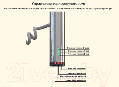 Полотенцесушитель электрический АРГО Орион Лесенка Прямая 50x60