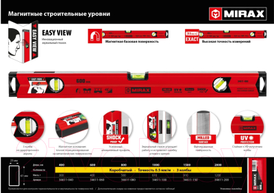 Уровень строительный Mirax 34611-100