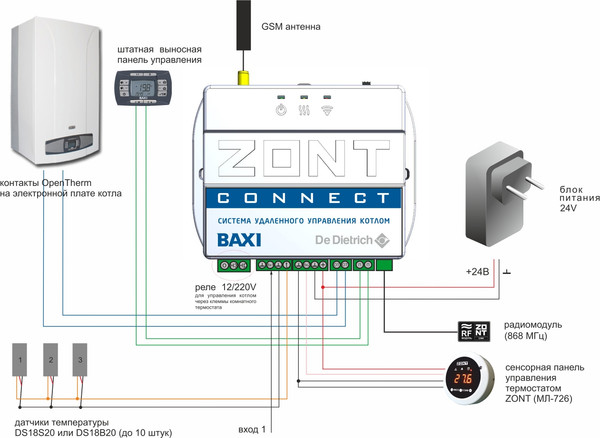 Блок управления для отопительного котла Baxi Zont Connect ML00003824