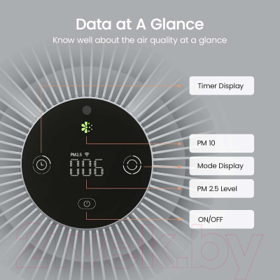 Очиститель воздуха SmartMi Air Purifier P1 / ZMKQJHQP12