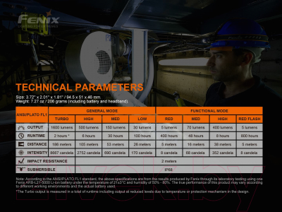 Фонарь Fenix Light HM70R