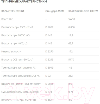 Моторное масло Cepsa Xtar 5W30 Long Life W / 514313090