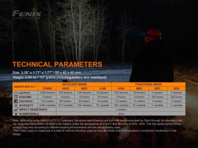 Фонарь Fenix Light HM60R