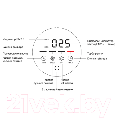 Очиститель воздуха AIC AC913W