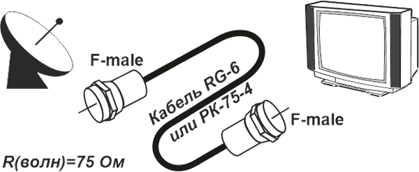 Кабель ЛВВ ТУ-FF-3