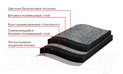 Черепица Технониколь Бобровый хвост Серый