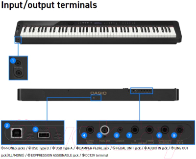Цифровое фортепиано Casio PX-S3100BK