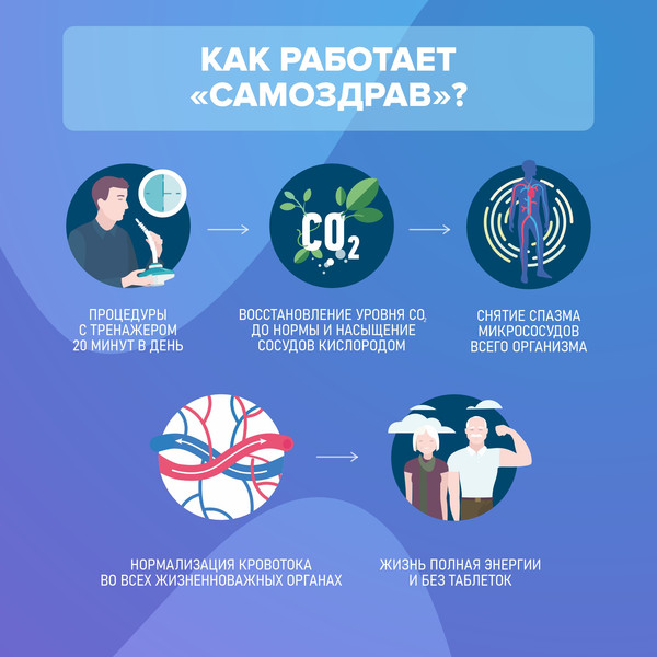 Дыхательный тренажер Самоздрав Комфорт
