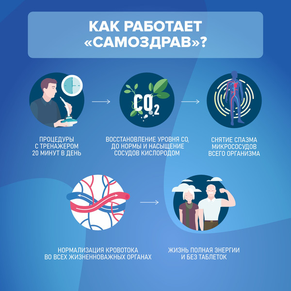 Дыхательный тренажер Самоздрав Стандарт