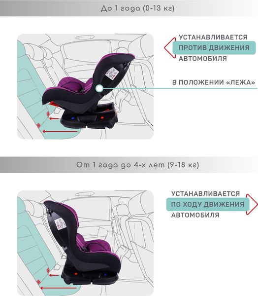 Автокресло Amarobaby Safety / AB212004SF/22