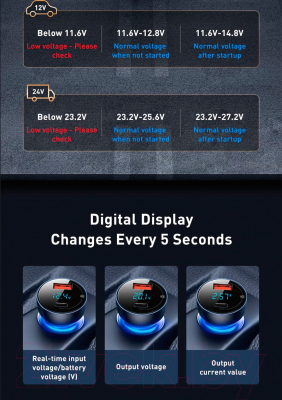 Зарядное устройство автомобильное Baseus CCKX-C0G