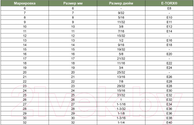 Набор ключей Jonnesway W84108S