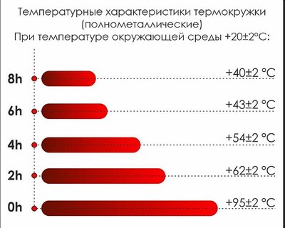 Термокружка Utta Honor 5010.04