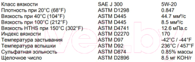 Моторное масло Motul 8100 Eco-lite 5W20 / 109102