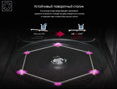 Микроволновая печь LG MS2596CIT