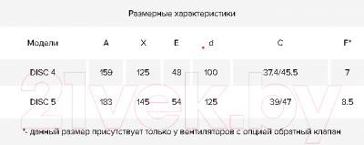 Вентилятор накладной ERA D 125 / Disc 5 BB