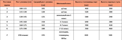 Стул детский ГМЦ Регулируемый / СТР.57