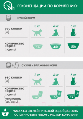 Сухой корм для кошек Perfect Fit Для стерилизованных кошек. Курица