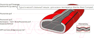 Спальный мешок Alexika Aleut Compact правый / 9233.01071 (оливковый)