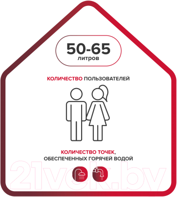 Накопительный водонагреватель Ariston Velis Tech R ABS 50 (3700712)