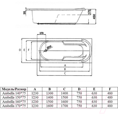 Ванна акриловая Alba Spa Arabella 170x75